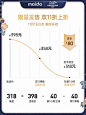 moido小活泉花洒净水器过滤增压除氯喷淋头美肤沐浴软水机蓬莲头-tmall.com天猫