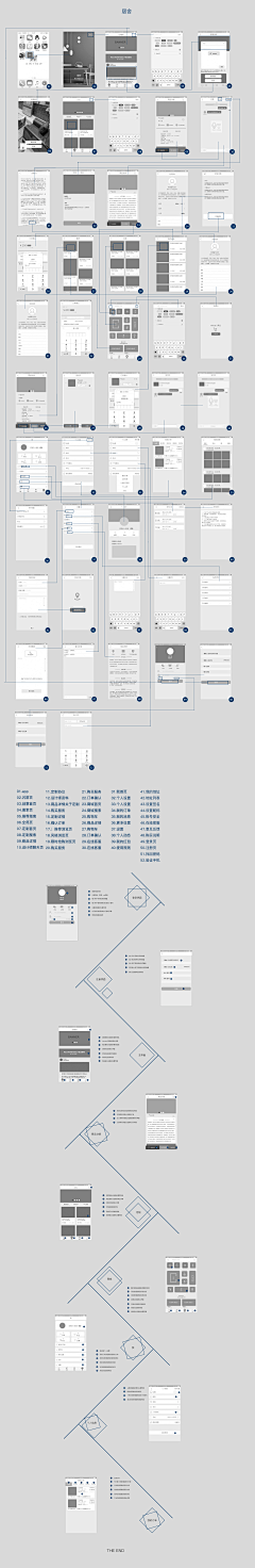 rteLiUHf采集到UI原型图