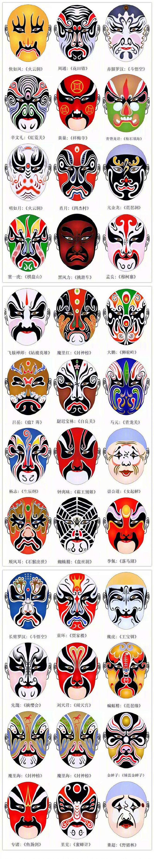 中国京剧脸谱图，赶紧收藏！ ​​​​