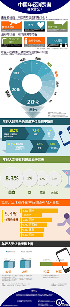 Enno采集到技术流