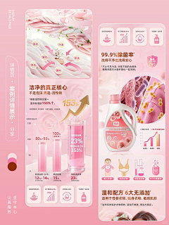 大倩吃小禹采集到洗护产品