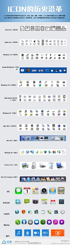 【科普推荐：ICON的历史进程】icon是每个设计师再熟悉不过的了，但你知道它的发展历程是怎么样的么？读图时代，一览究竟。