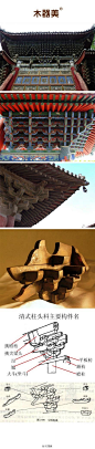 中国建筑之斗拱艺术！中国风，古典，古代建筑，亭台楼阁，屋檐，宫殿
