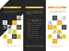 KENT4采集到折页设计