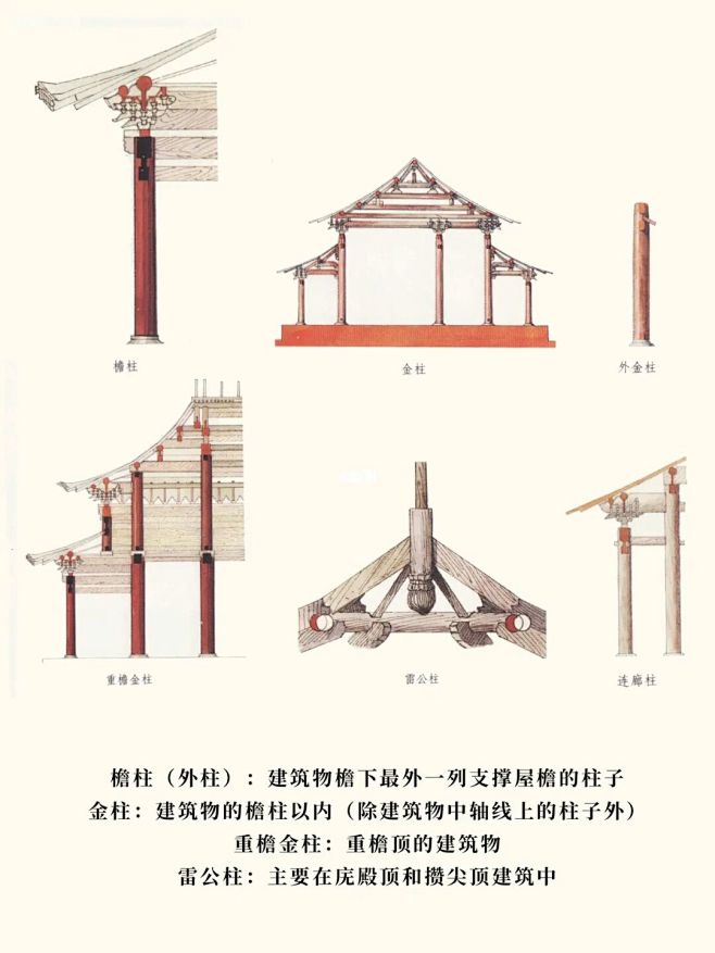 中国古建筑经典构件——柱础样式大赏 : 柱础俗又称磉盘，又称柱础石。是中国古建筑的构件之一。用于檐柱、金柱、中柱、山柱的底端与台基之间。 柱础 ...