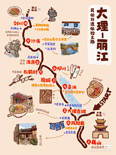 我樂苦多乐乐采集到游玩路线地图