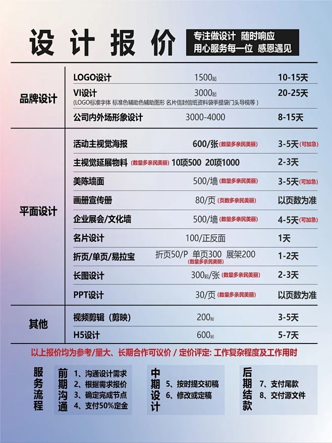 设计报价