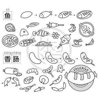 点击查看源网页
