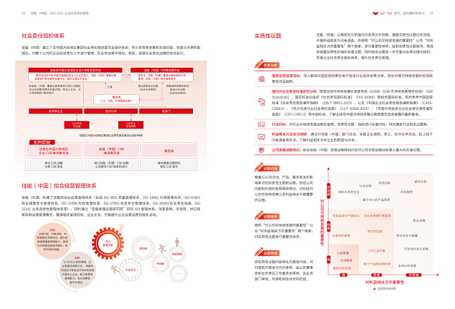 2020-2021佳能（中国）企业社会责...