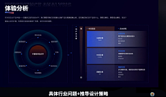 -随yu而安-采集到HMI-主界面