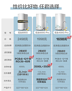 乞力马扎罗-采集到电商产品-升级对比