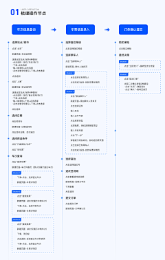 HeidiAu采集到设计思维