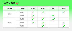 上邪love采集到分析法