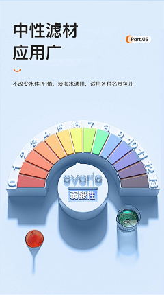 咬一口大西瓜\\º采集到详情页-分类分组