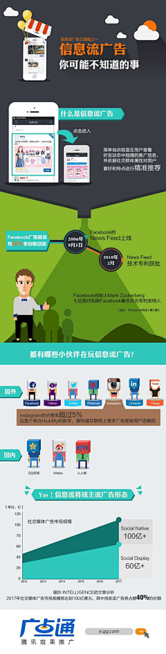 代代代袋子采集到手机端页面