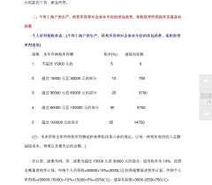 andy孙逊采集到公式和分录