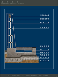 gbx1993采集到工艺