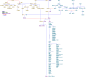 各种族谱 ：比较完整的血系图-The family tree of Eldar and Edain
