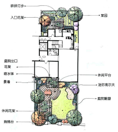 本宫不死你们终究为妾采集到庭院景观