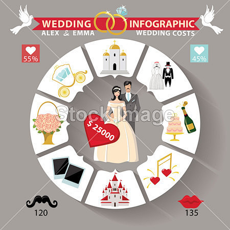婚礼信息图#可视化信息图设计##信息图#...