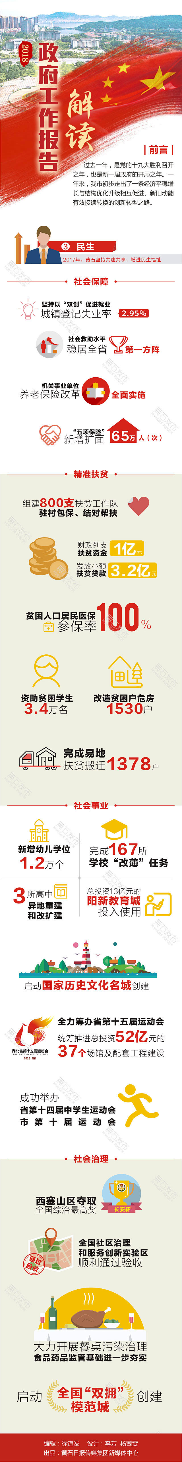 黄石市人民政府-民生礼包暖人心
