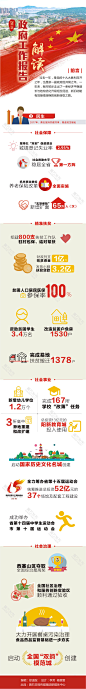 黄石市人民政府-民生礼包暖人心