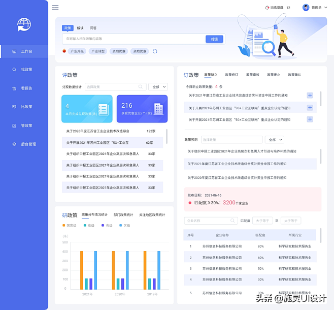 不同行业管理端的设计，大家都喜欢什么风格呢？_施灵UI设计_2023年04月17日_微头条-今日头条
