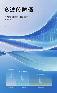 墨暖211采集到材质科技解析