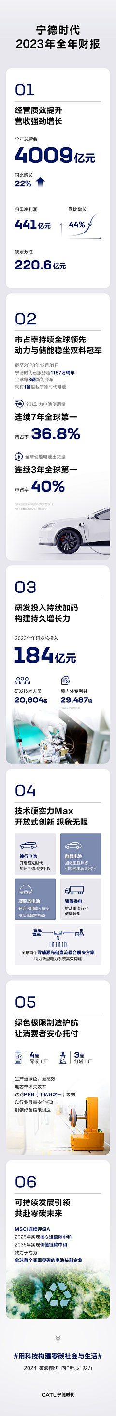Ink_Dzz采集到数据