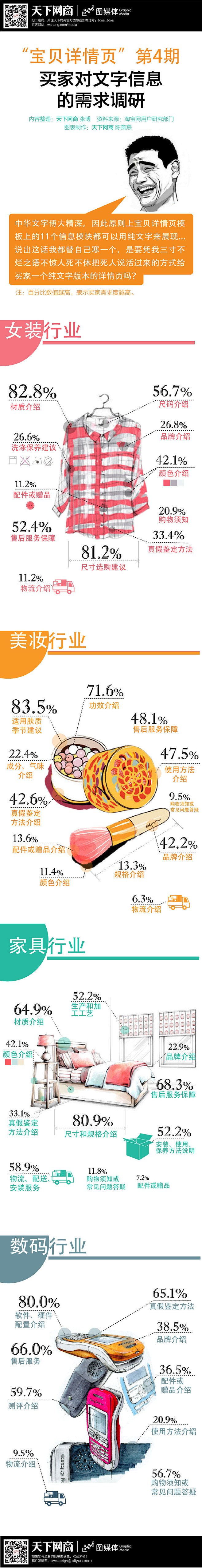 买家对文字信息的需求