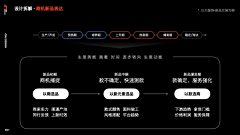 Chocly采集到设计语言