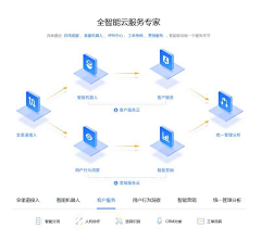 没有公主命的公主病采集到流程图