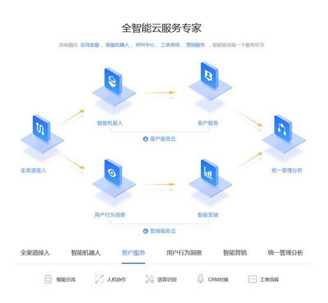 jquery云服务列表tab切换选项卡代...