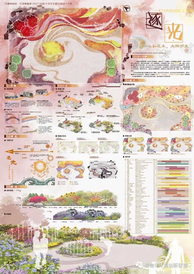 2021成都·大学生主题花境设计大赛获奖作品 - 约美网-花瓣网