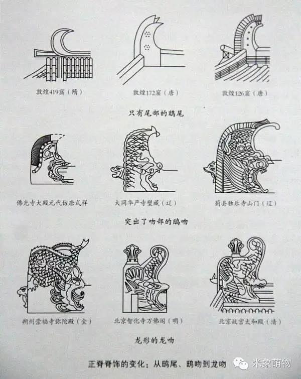 从鸱尾到龙吻