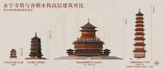 汉魏洛阳城永宁寺塔-永远的伽蓝 (58)