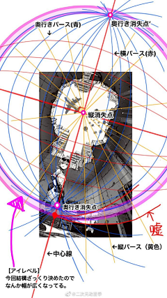 杨羊羊⚡采集到透视
