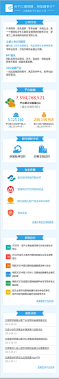 信息披露2