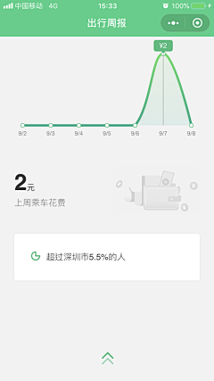 脑门上长个痘采集到h5活动