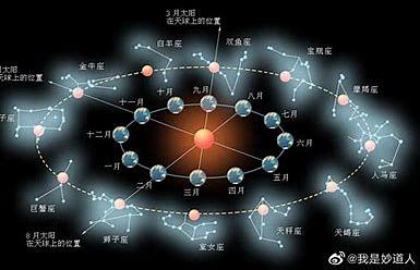 二十八星宿图 的图像结果