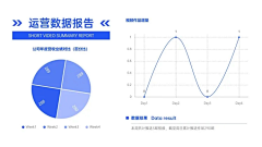 苏菲呀Sophia采集到ppt排版