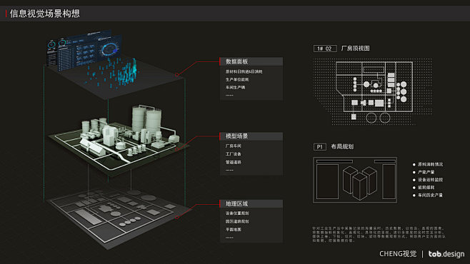 化工厂—智慧工业可视化