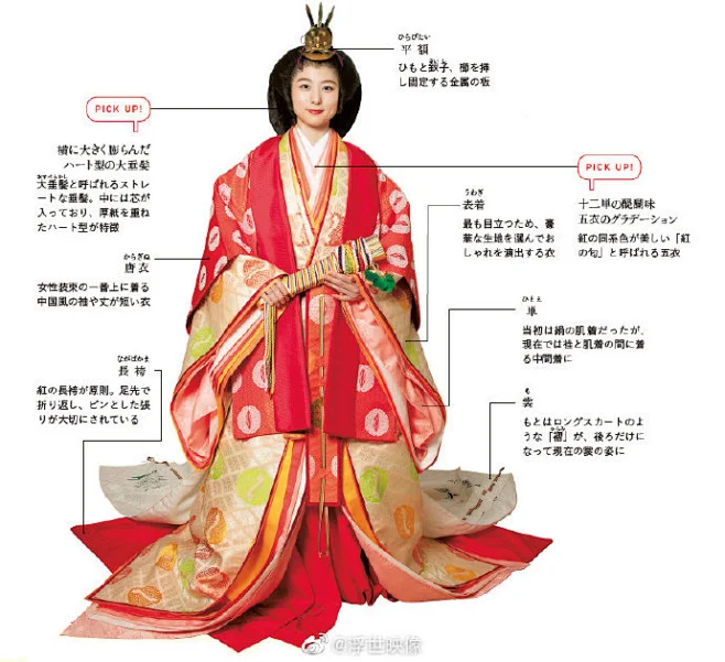 服装 | 平安時代 十二単（五衣唐衣裳） 全体构成：唐衣・表着・打衣・五衣・単衣・長袴・裳 髪型：大垂髪 和服 服装 豪华织物 艺术设计 服装 ...