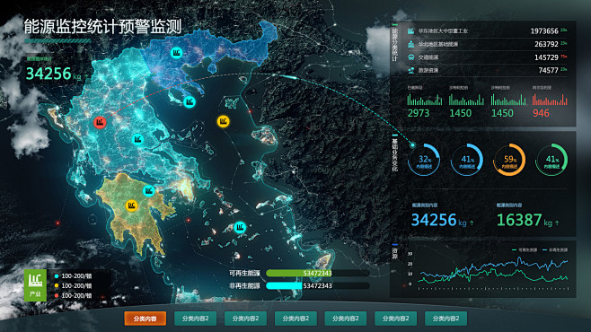 2018小结--一大波数据可视化大屏来袭...