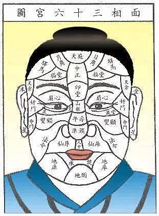 看了这个你也许再也不会找人看面相了 -命理风水八字玄学 -搜房博客