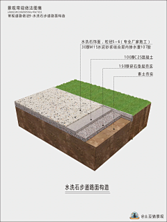 ♂逆流漩涡♀采集到LA-景观工程施工