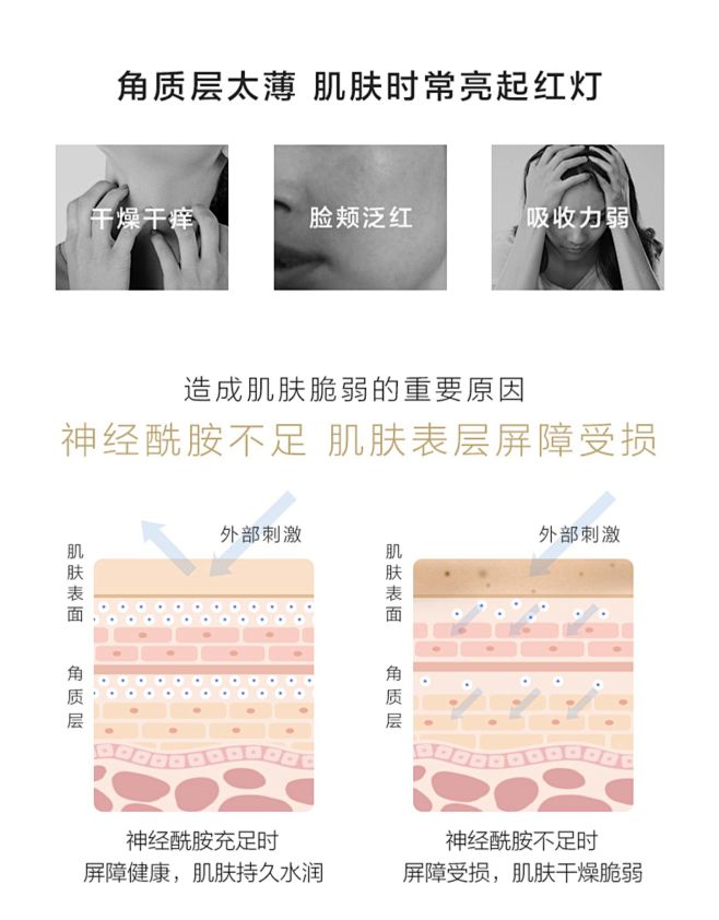 【王一博同款】HFP神经酰胺精华液原液 ...