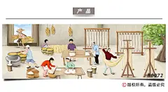 中式传统面食墙纸漫画人物卡通壁纸饺子馆兰州拉面手擀面大型壁画-淘宝网