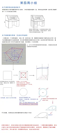 零基础透视常见问题～_1_红泥小火炉烫饼_来自小红书网页版
