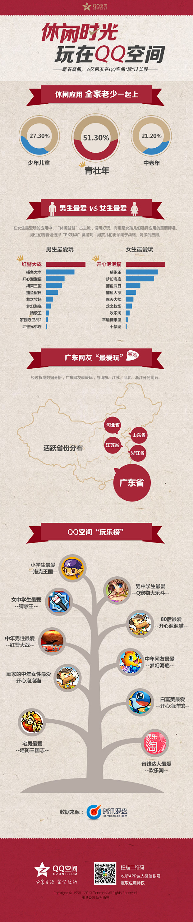 信息图第118期——中国最大社交平台用户...